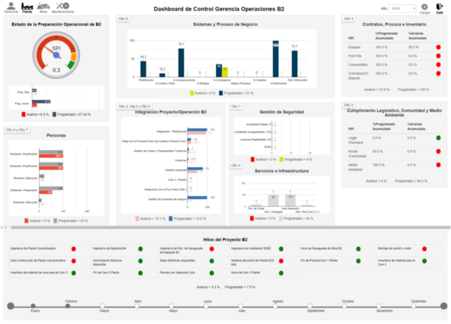 dashboard editado