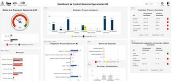 dashboard ingenieria innovassi